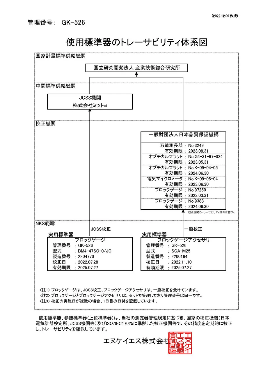 トレーサビリティ体系図