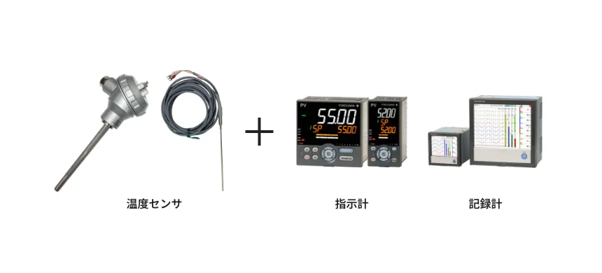 組合せ（ループ）校正