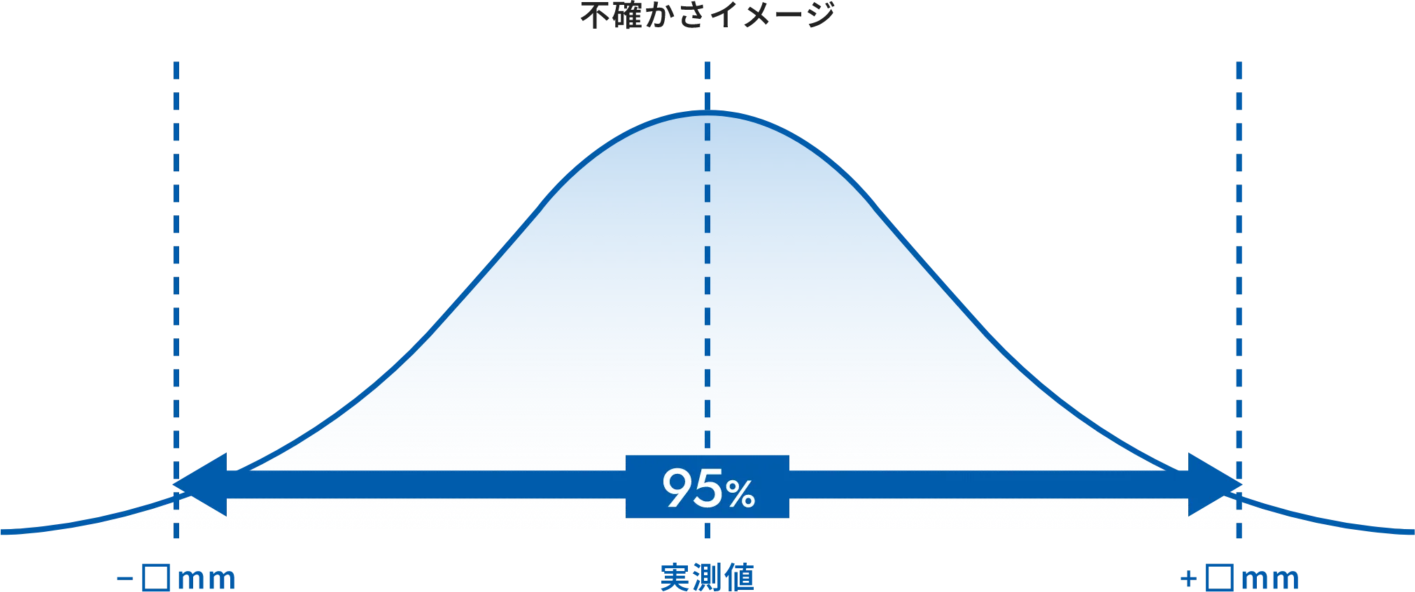 不確かさイメージ