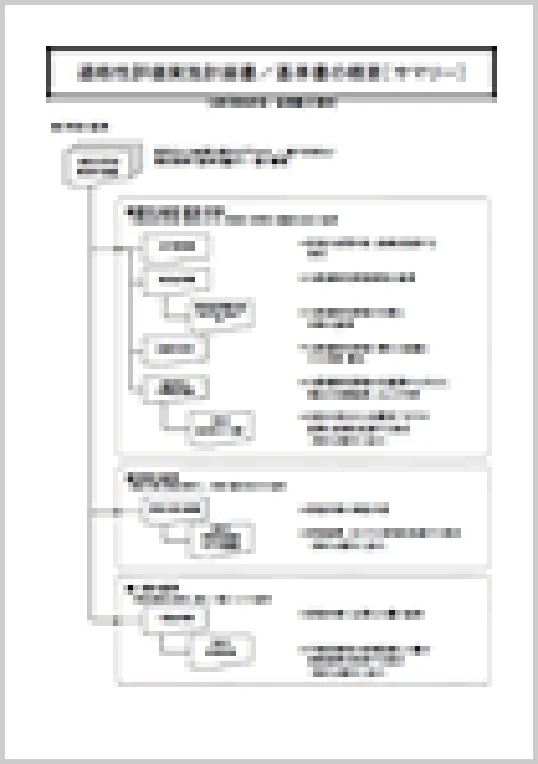 概要［サマリー］