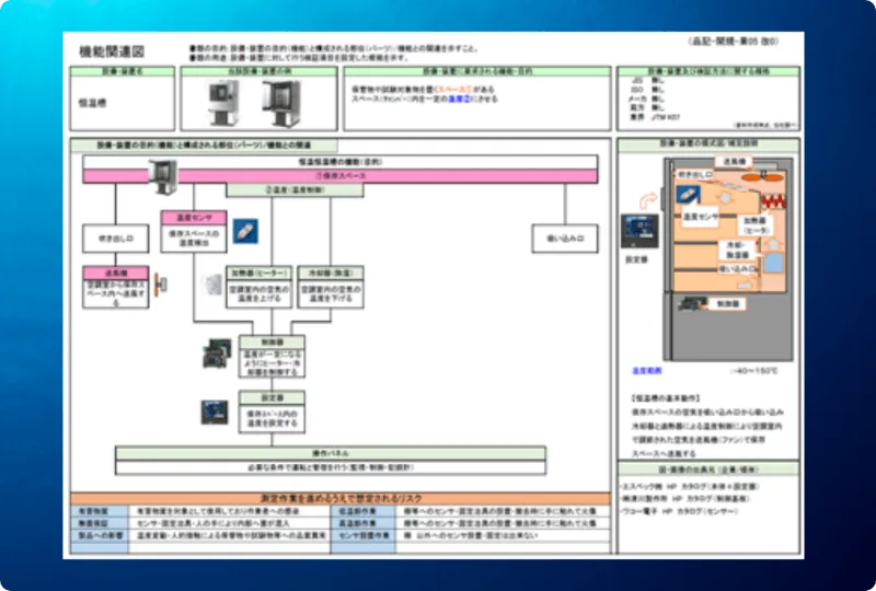 機能関連図